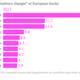 Image for article titled Europe’s latest bank stress test is working, and it hasn’t even started yet